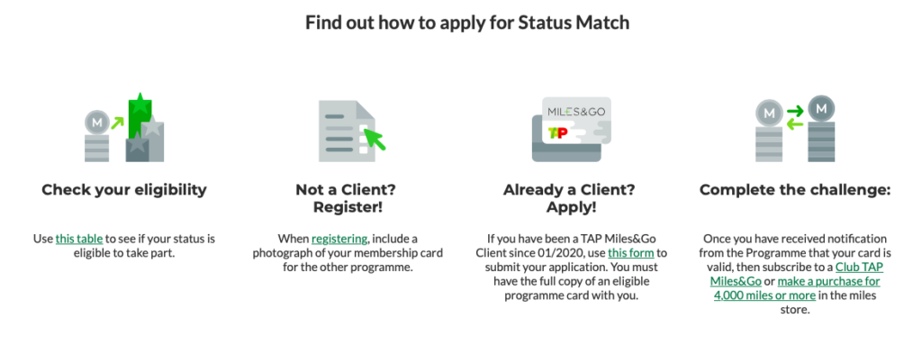 Star Alliance Gold Status matches