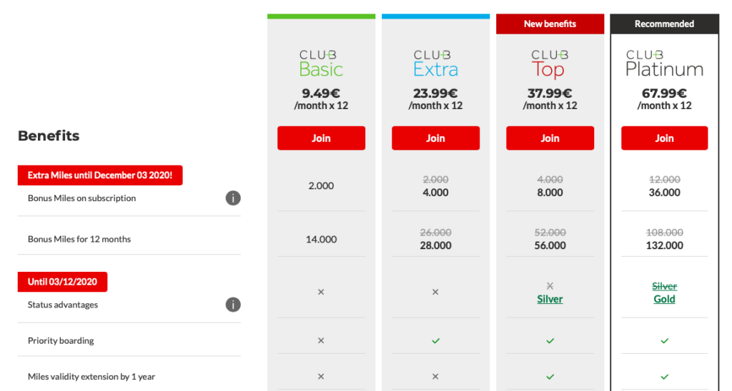 Star Alliance Gold Status kaufen