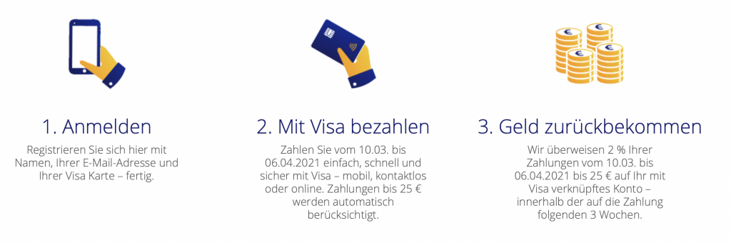 VISA-Kreditkarte