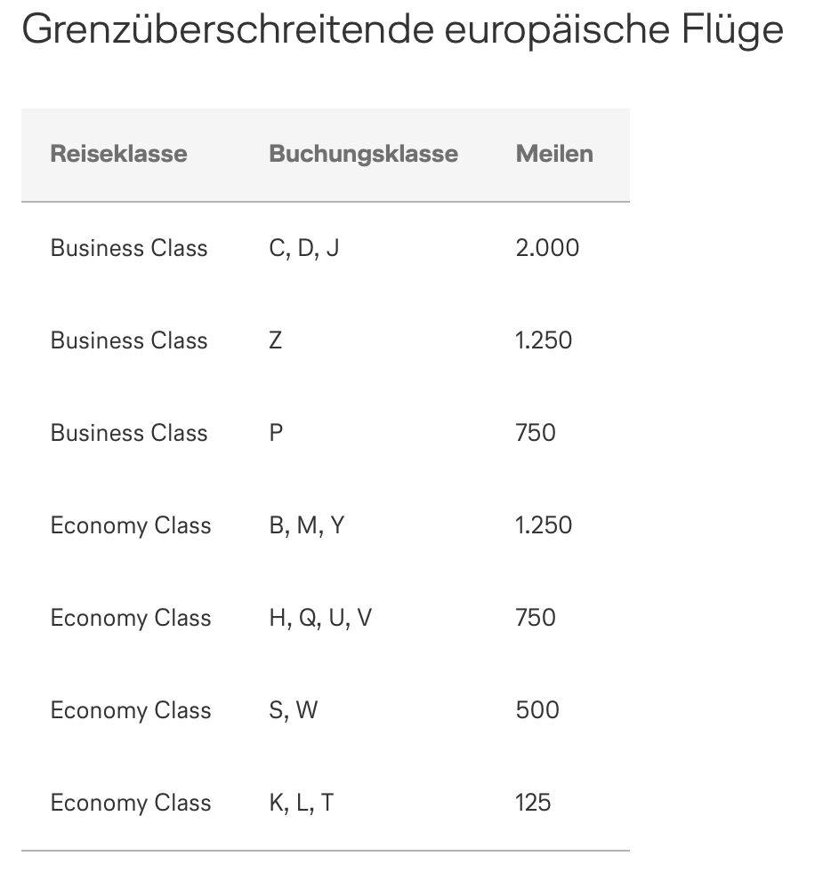 Meilen in Europa mit Eurowings Discover