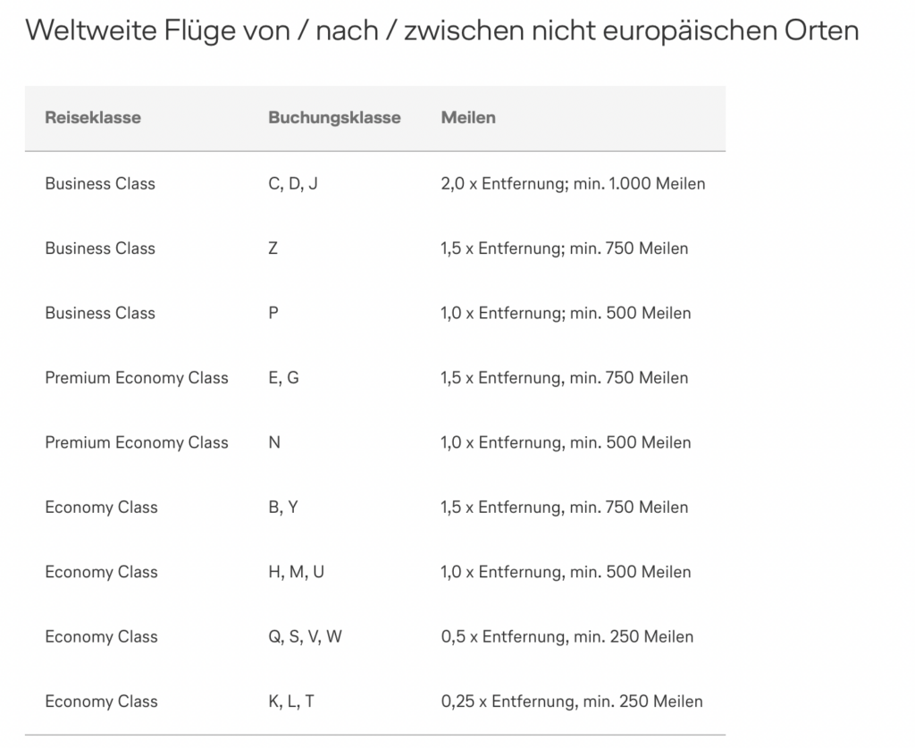 Meilen weltweit mit Eurowings Discover