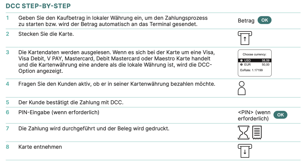 Anleitung zur DCC-Option